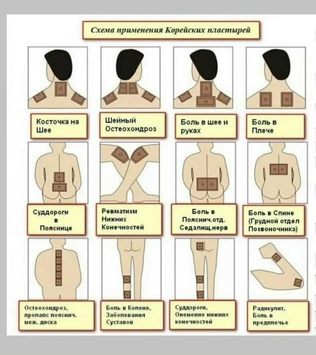 Пластырь 23051806